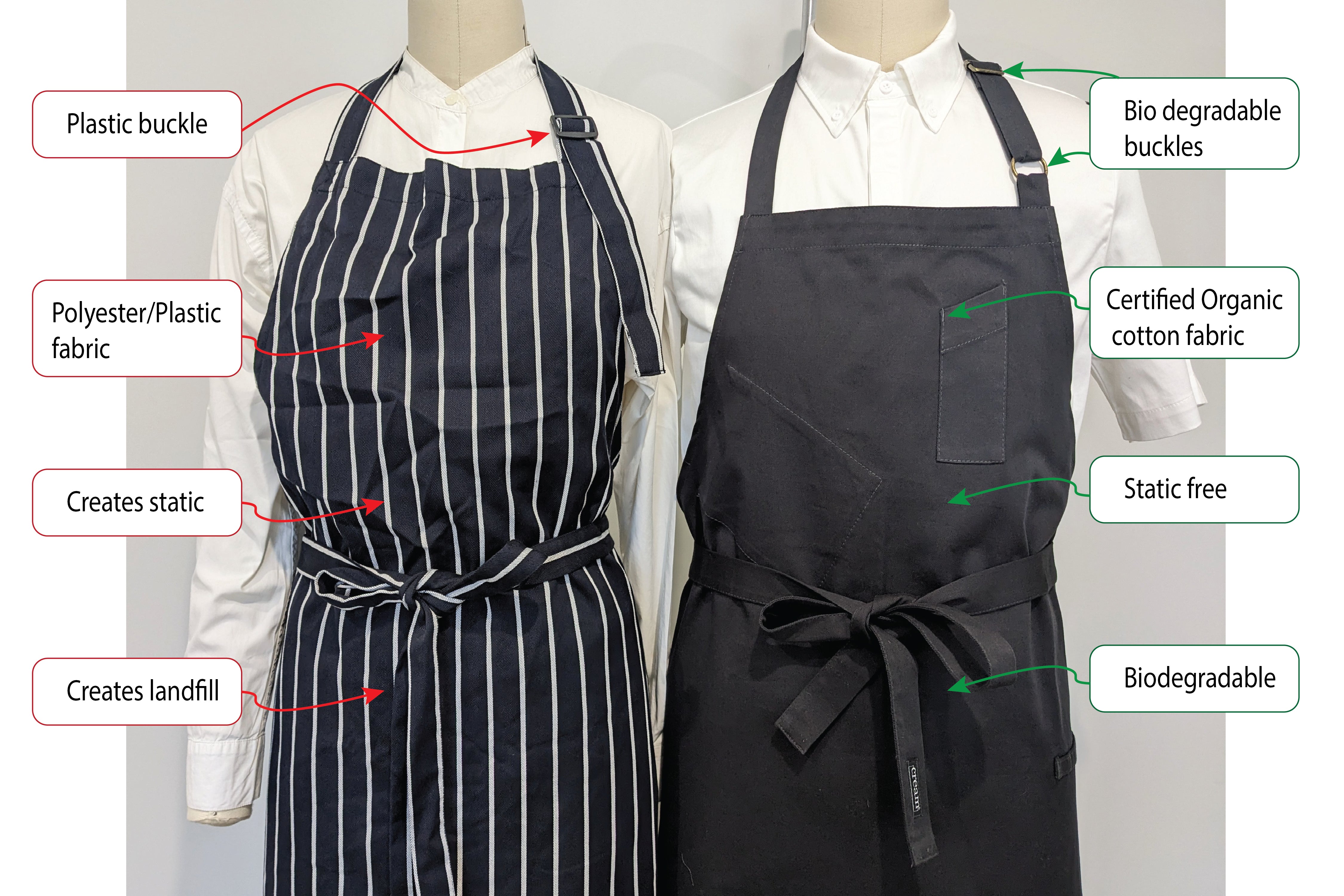 Apron Collection Apron Showdown: The Battle of Sustainability – Cream Collection